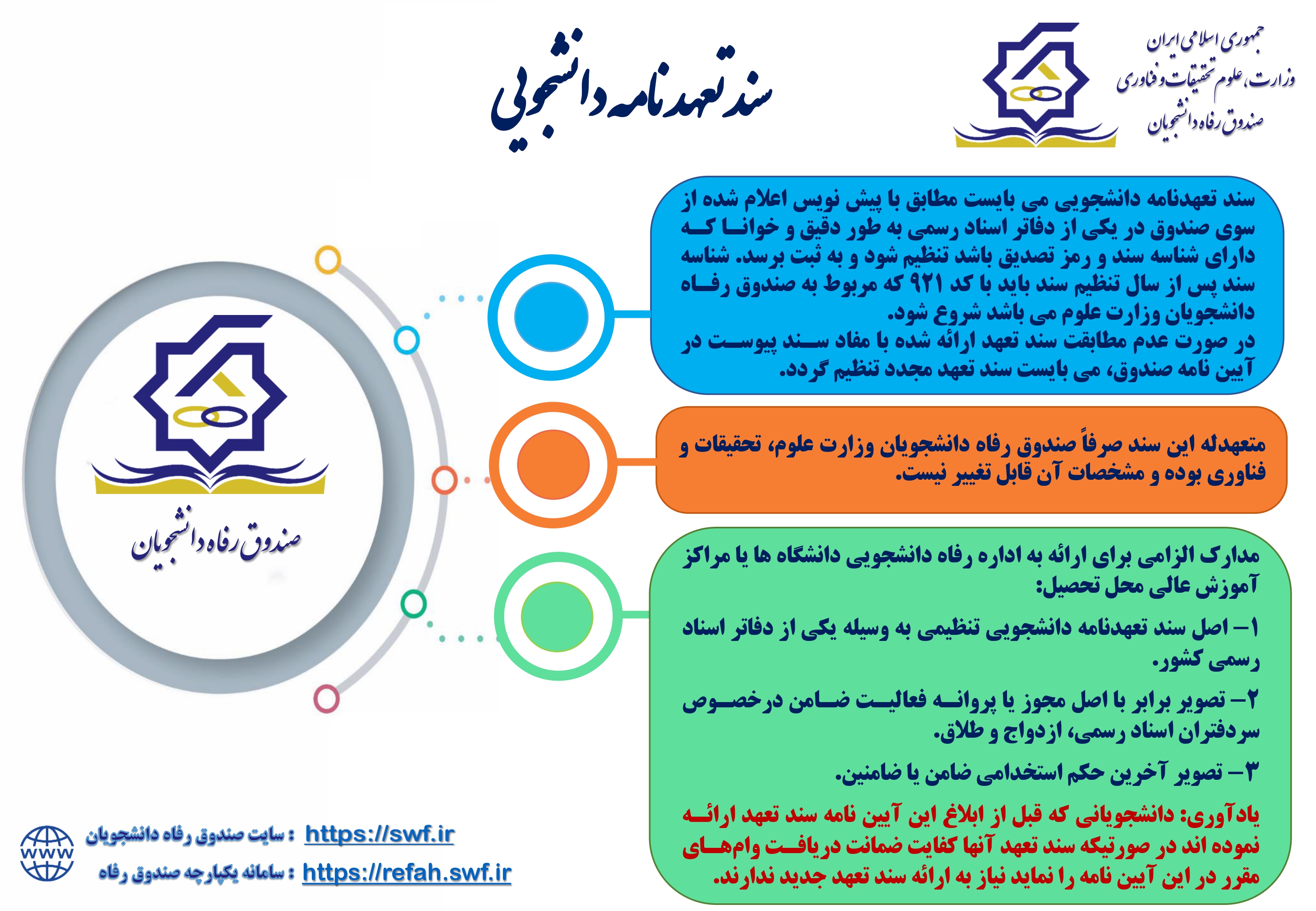 مراحل تهیه و تنظیم سند وام شهریه دانشجویی