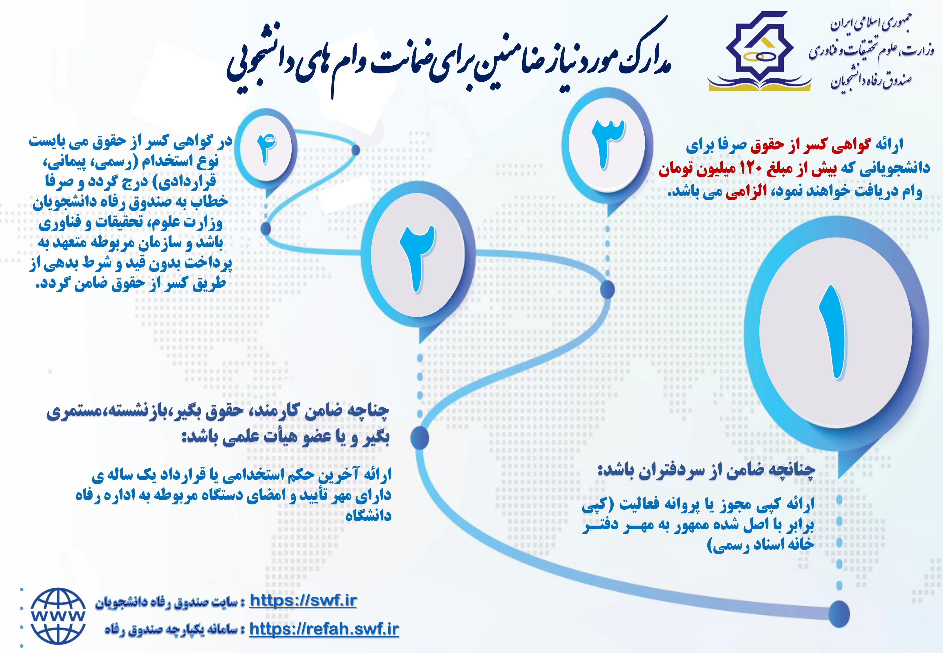 مدارک موردنیاز ضامن برای ضمانت وام دانشجویی