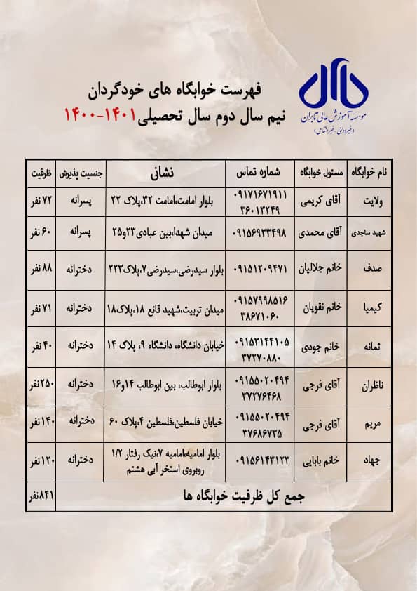 لیست خوابگاه های خود گردان