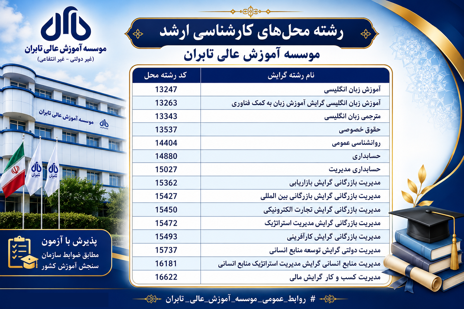رشته محل های کارشناسی ارشد موسسه آموزش عالی تابران